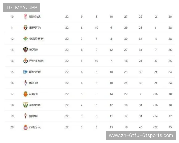 西甲积分榜与齐达内执教时期战绩对照分析