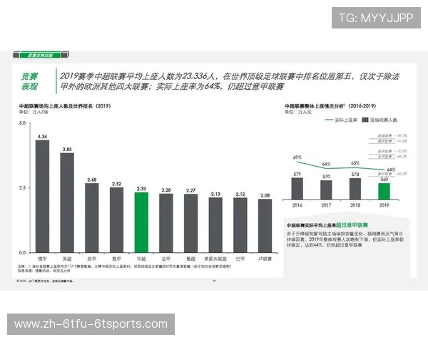 足球赛事的品牌营销策略与广告价值评估 足球赛事的品牌营销策略与广告价值评估