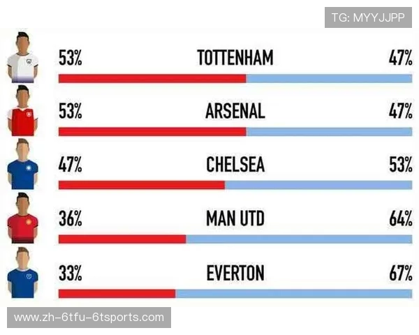 英超各球队球迷数量的全球对比